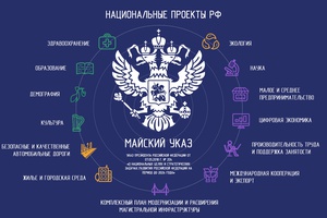 Информация о реализуемых на территории Российской Федерации национальных проектах