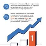 Программа долгосрочных сбережений 👉