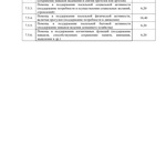 С 01.01.2025 установлены тарифы на социальные услуги