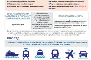 Медицинская реабилитация и санаторно-курортное лечение для демобилизованных участников СВО