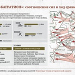 Операция Багратион